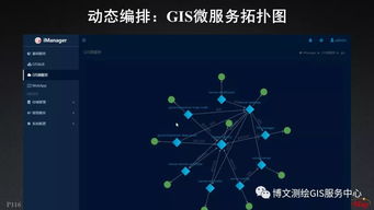 大数据与人工智能时代的GIS软件与技术发展 人工智能基础软件开发的融合与创新